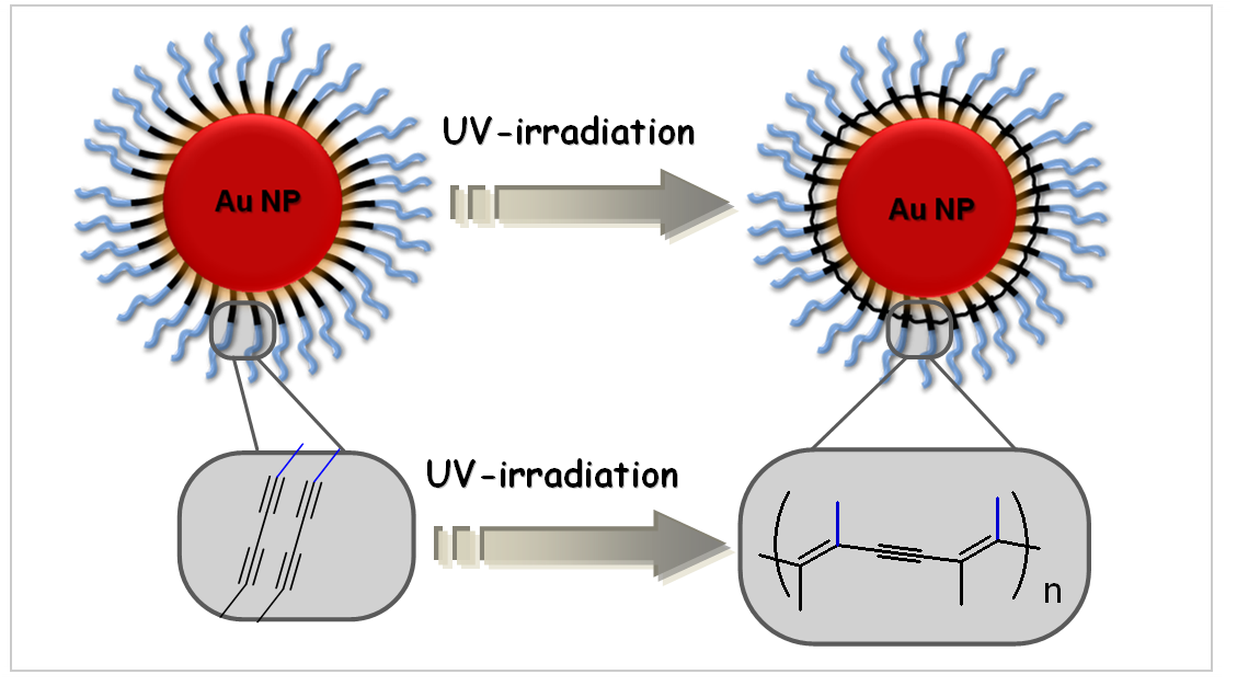 Diacetylene-Containing Ligand for Nanoparticles